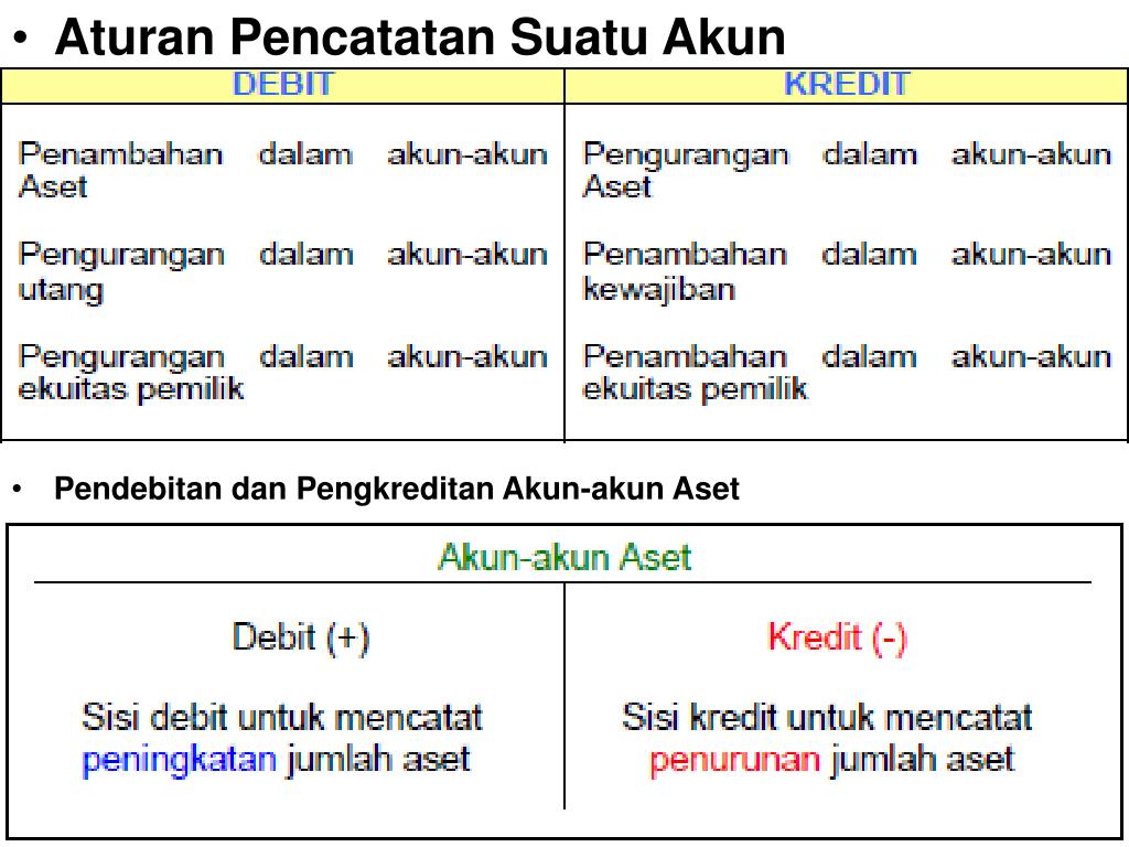 Jelaskan Aturan Pendebitan Dan Pengkreditan Dalam Akuntansi Ini Aturannya