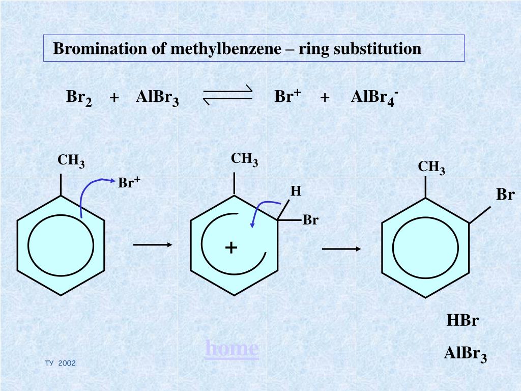 PPT Electrophilic Substitution Reactions of Benzene PowerPoint