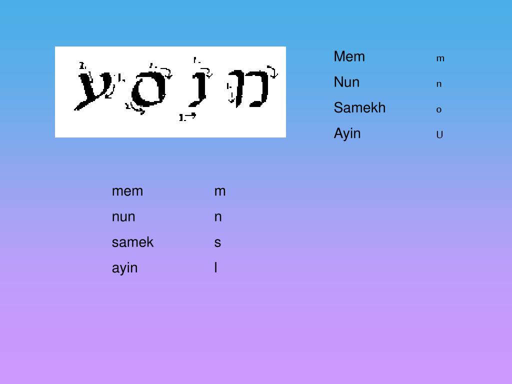 PPT Aleph a Beth b Gimel g Daleth d He h Waw w Zayin z