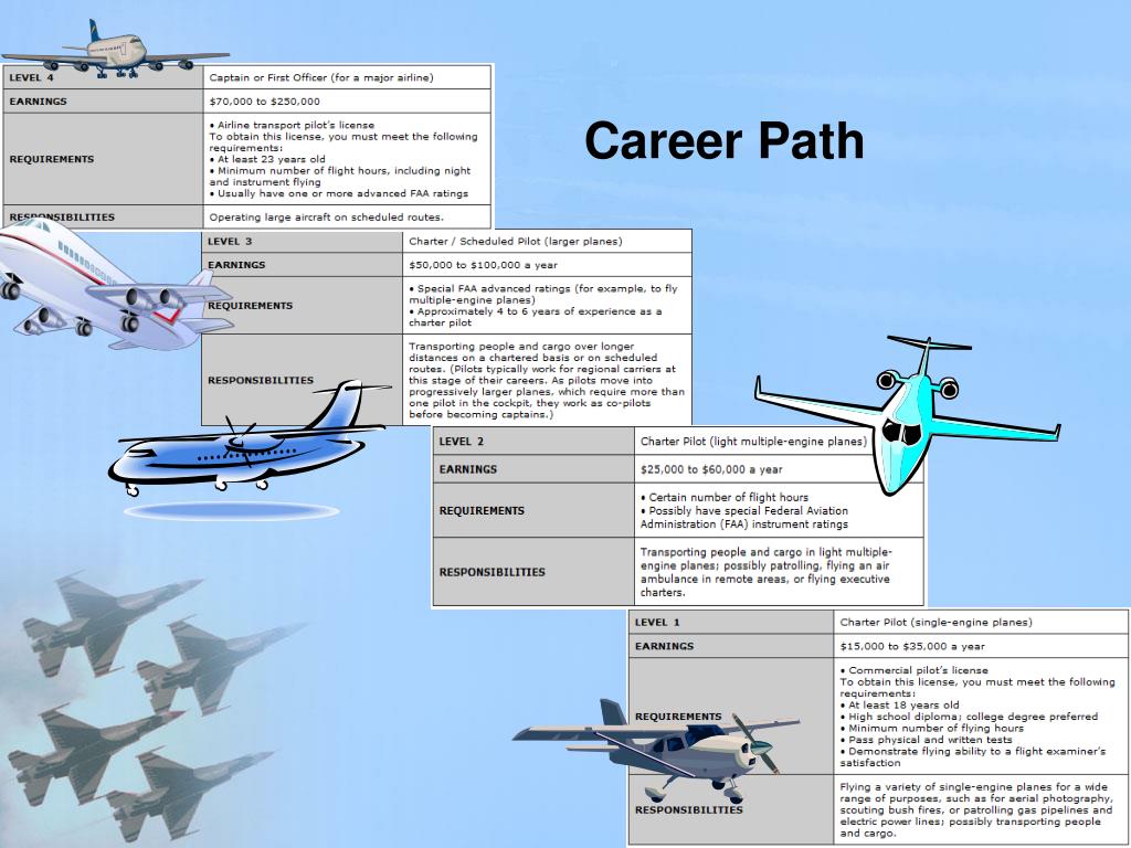 PPT Pilot PowerPoint Presentation, free download ID3938370