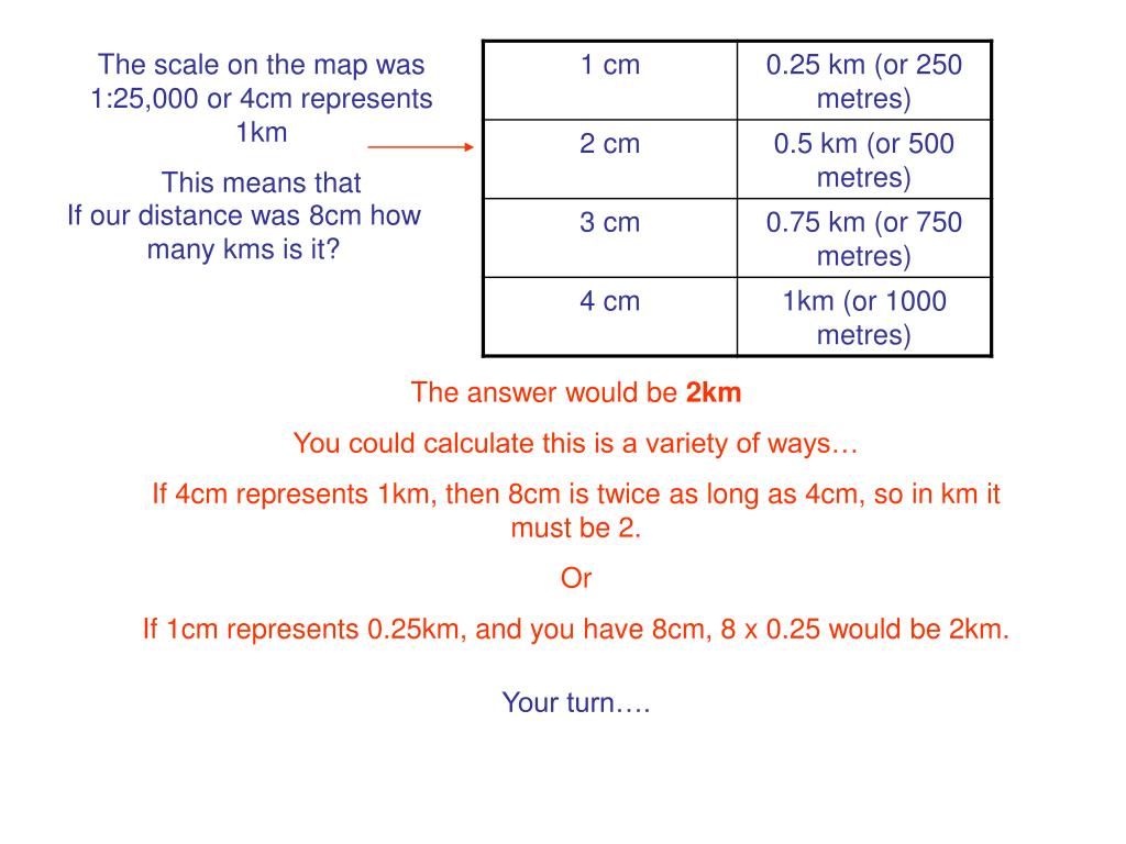 Calculate Distance As The Crow Flies PPT Measuring Distance on a map (The straight way, or how the crow