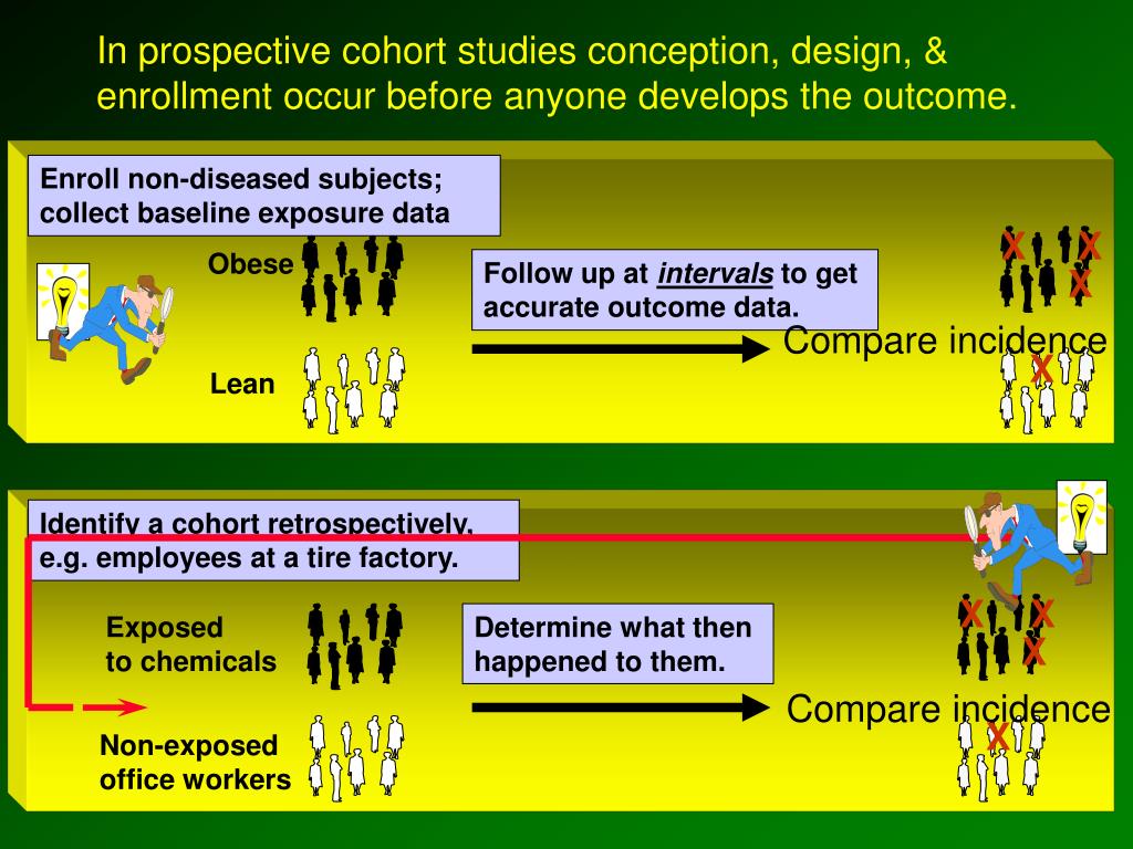 PPT Cohort Studies PowerPoint Presentation, free download ID3939712