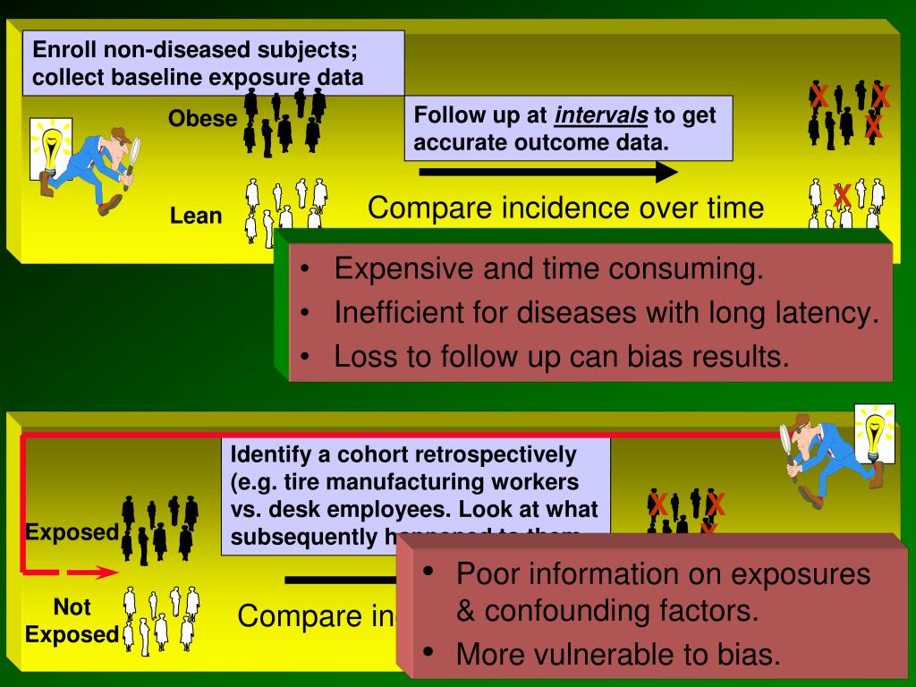 PPT Cohort Studies PowerPoint Presentation, free download ID3939712