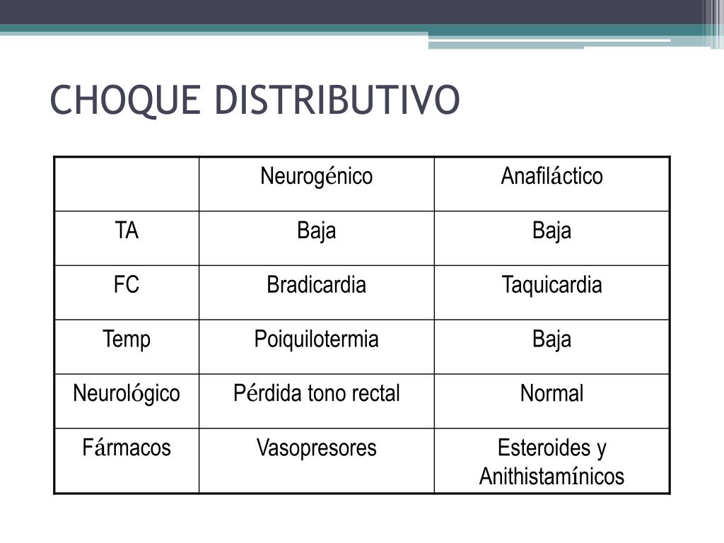 PPT CHOQUE PowerPoint Presentation, free download ID3940143