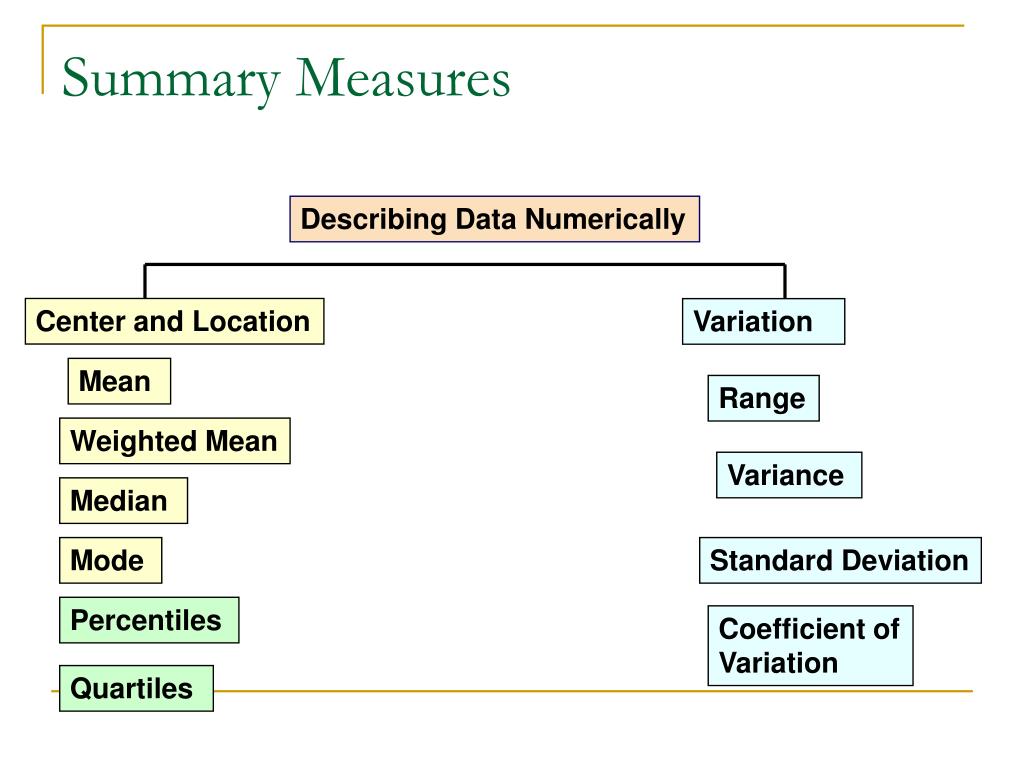 PPT Chapter 3 Descriptive Statistics Numerical Methods PowerPoint