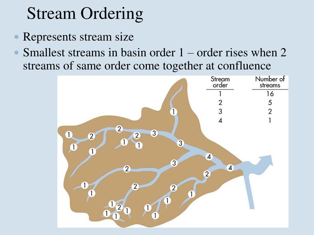 PPT Landform Geography PowerPoint Presentation, free download ID