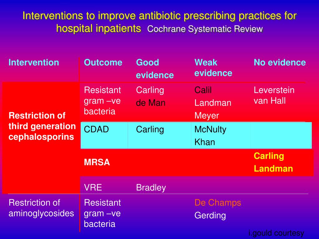 PPT Dilip Nathwani Ninewells Hospital & Medical School Dundee