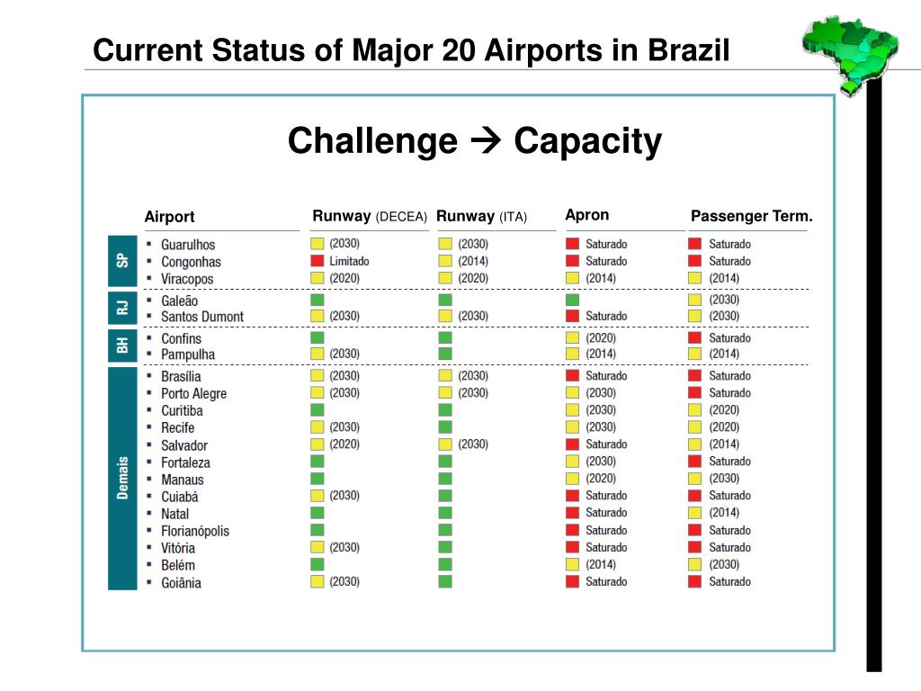 PPT Aeronautics Institute of Technology ITA Brazil Prof. Anderson