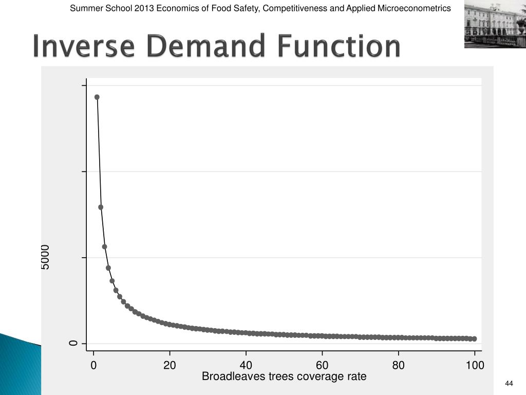 PPT Hedonic pricing method PowerPoint Presentation, free download