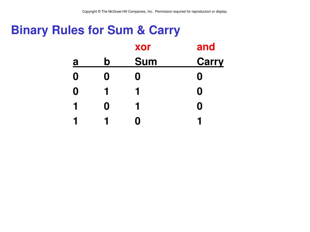 PPT Bits, Data Types, and Operations PowerPoint Presentation, free