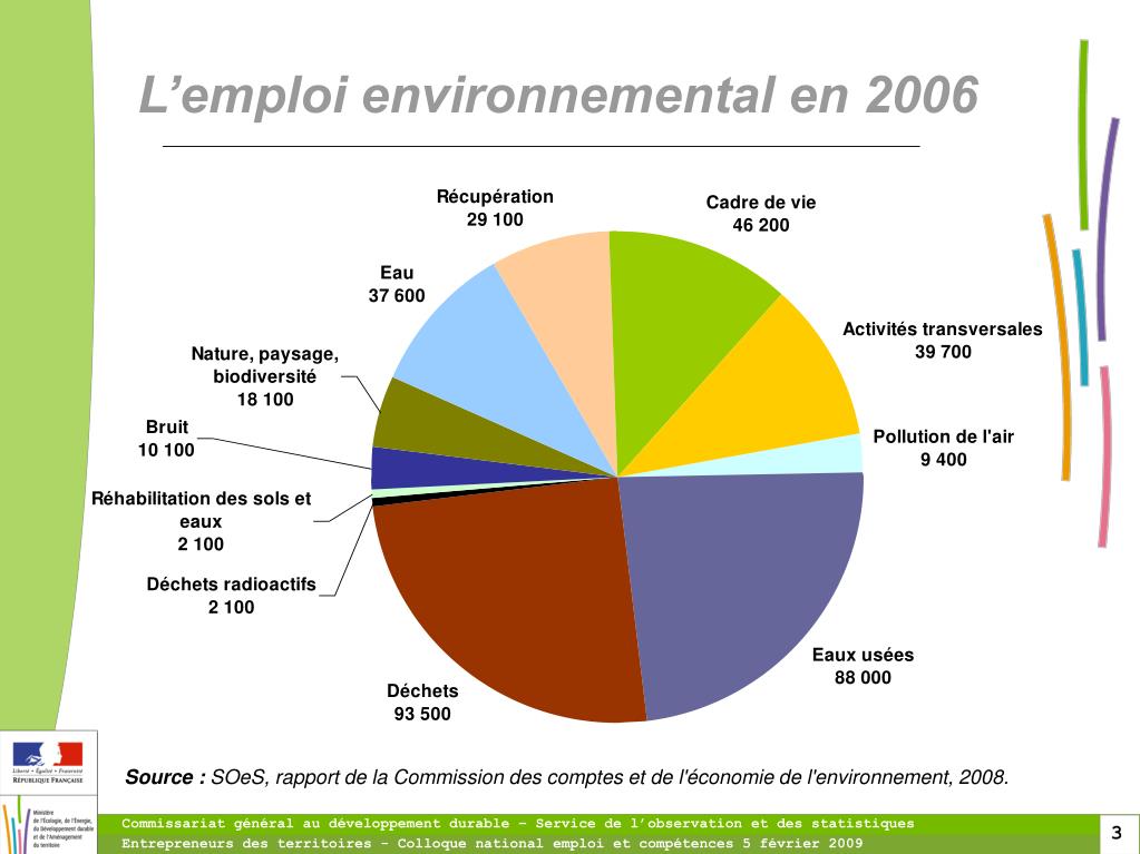 PPT L’environnement emplois, marché du travail et formations