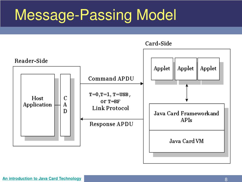 PPT 563.11.1 Java Card Programming Overview PowerPoint Presentation