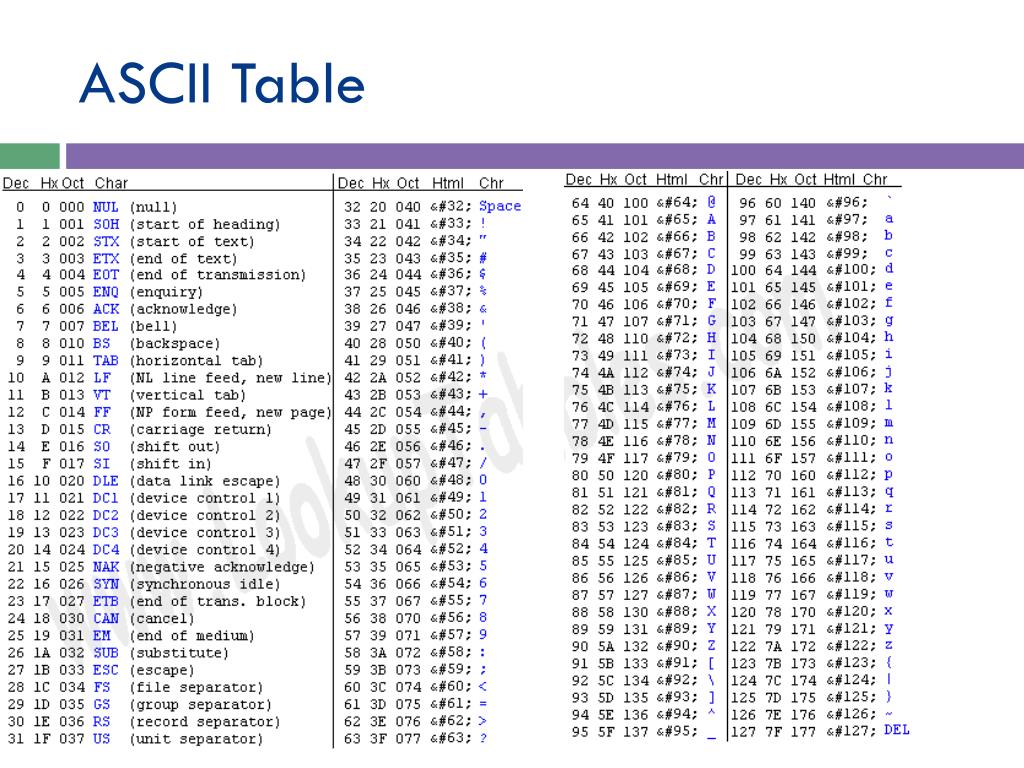 Arduino Ascii Table