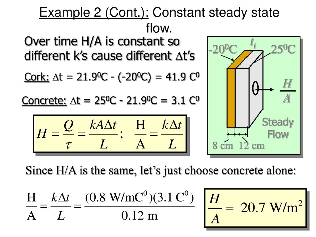 PPT Heat Transfer PowerPoint Presentation, free download ID3950299