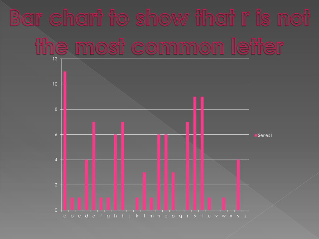 PPT All the things to show that r is not the most common PowerPoint Presentation ID3950562