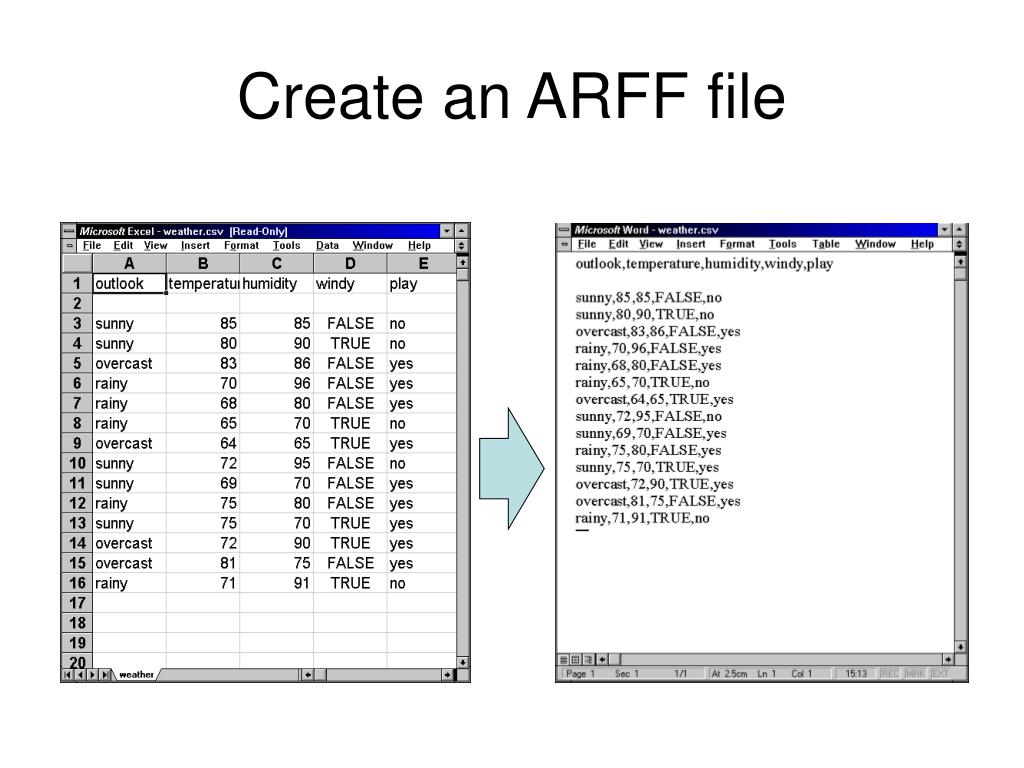 Weka arff file format apilasopa