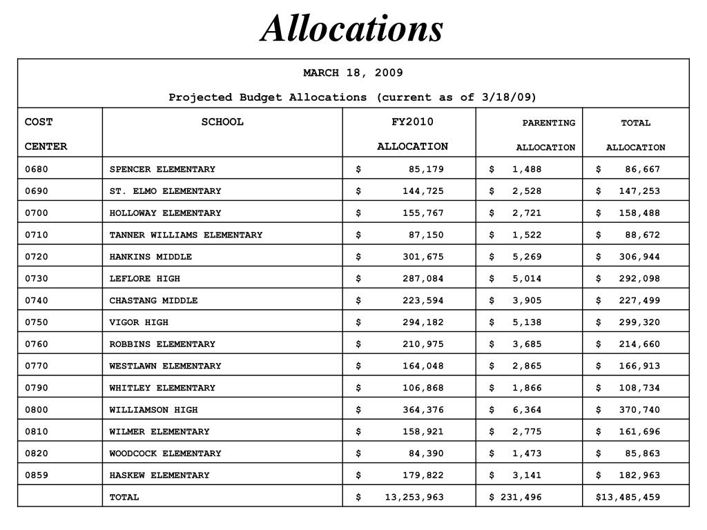 PPT Mobile County Public School System PowerPoint Presentation, free