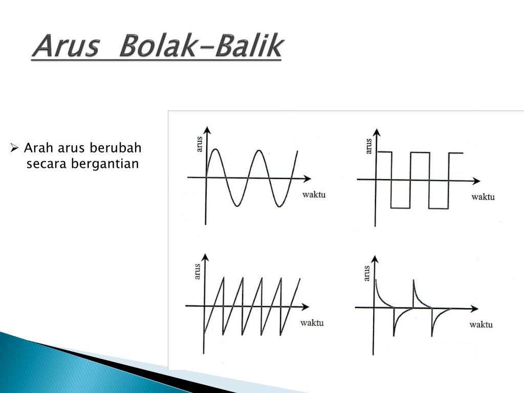 PPT RANGKAIAN LISTRIK ARUS BOLAKBALIK PowerPoint Presentation, free