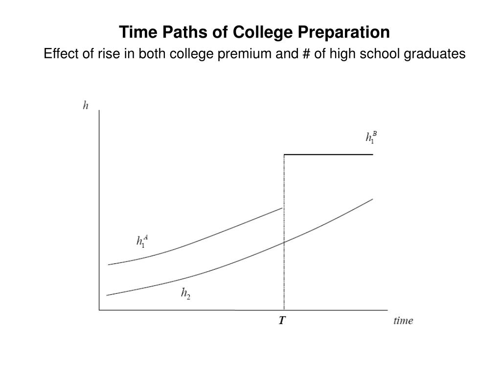 PPT The Rug Rat Race PowerPoint Presentation, free download ID3953076