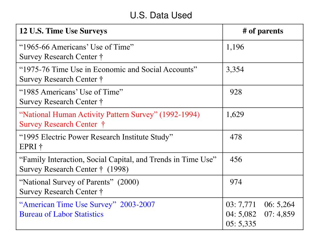 PPT The Rug Rat Race PowerPoint Presentation, free download ID3953076