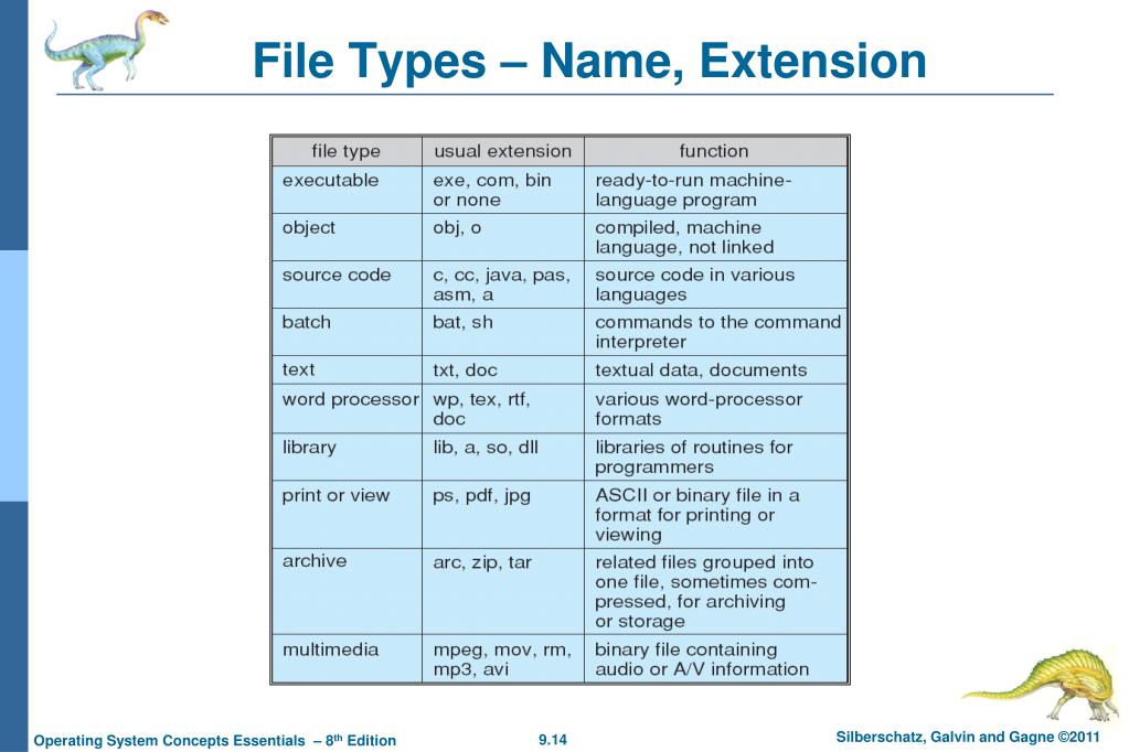 PPT Chapter 9 FileSystem Interface PowerPoint Presentation, free