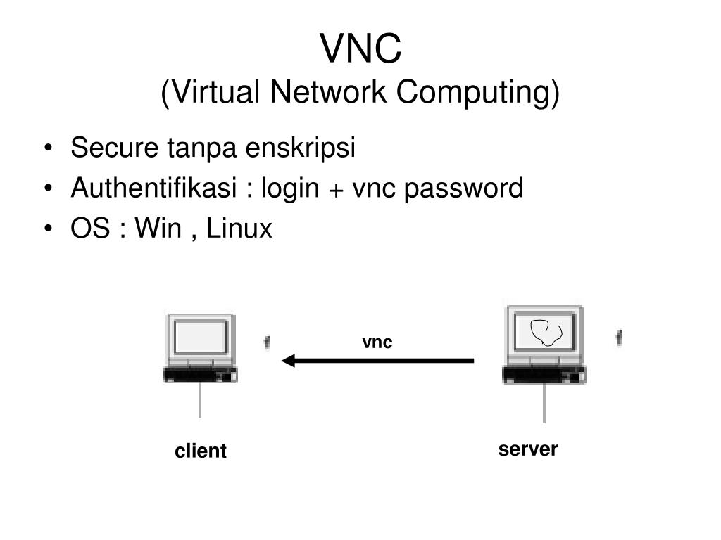 PPT REMOTE AKSES dan FILE TRANSFER PROTOCOL PowerPoint