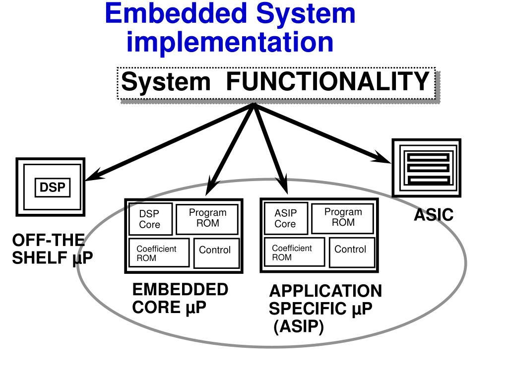 PPT Embedded Systems vs. GPR PowerPoint Presentation, free download