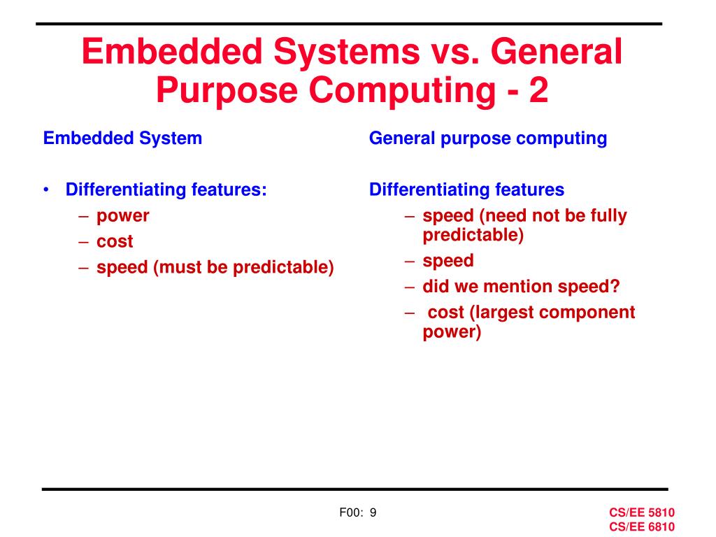 PPT Embedded Systems vs. GPR PowerPoint Presentation, free download