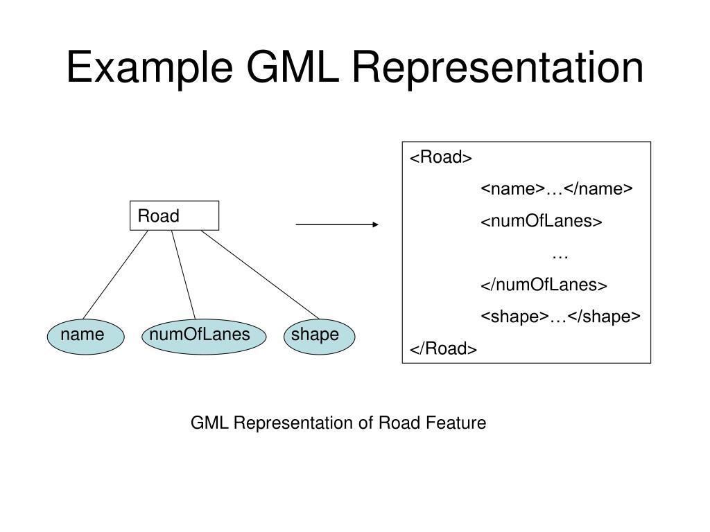 PPT - GML Model and Syntax PowerPoint Presentation, free download - ID