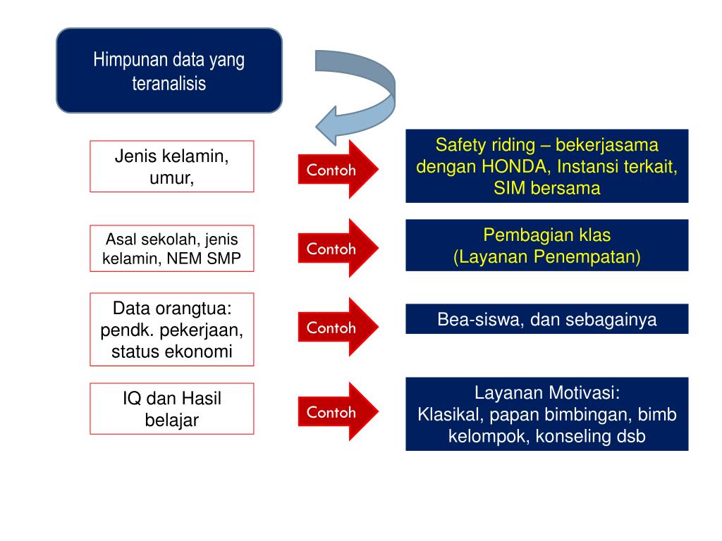 PPT PROGRAM KERJA BK SMART PowerPoint Presentation, free