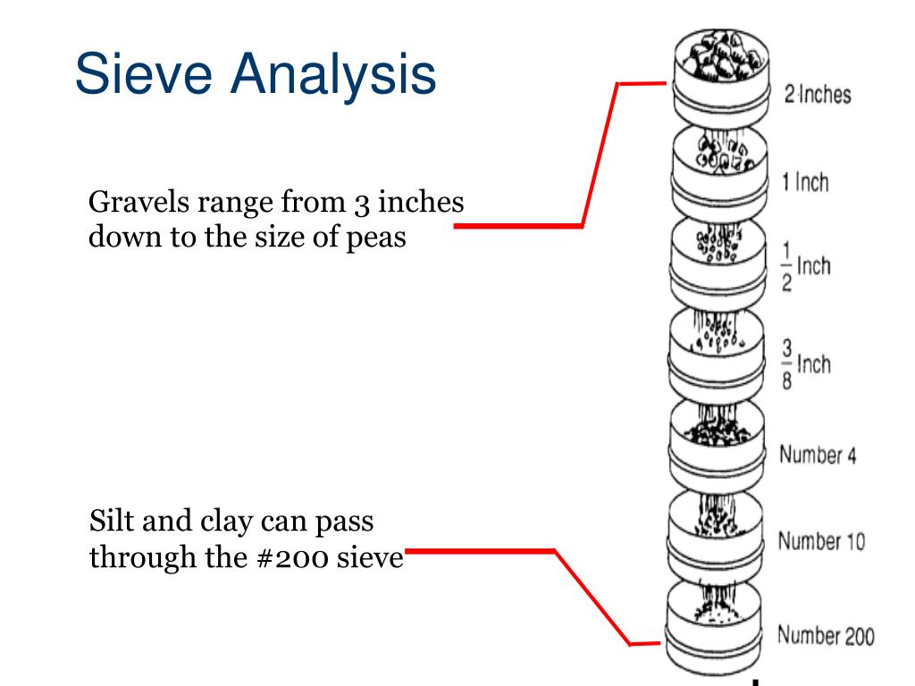 PPT Soils Investigation PowerPoint Presentation, free download ID