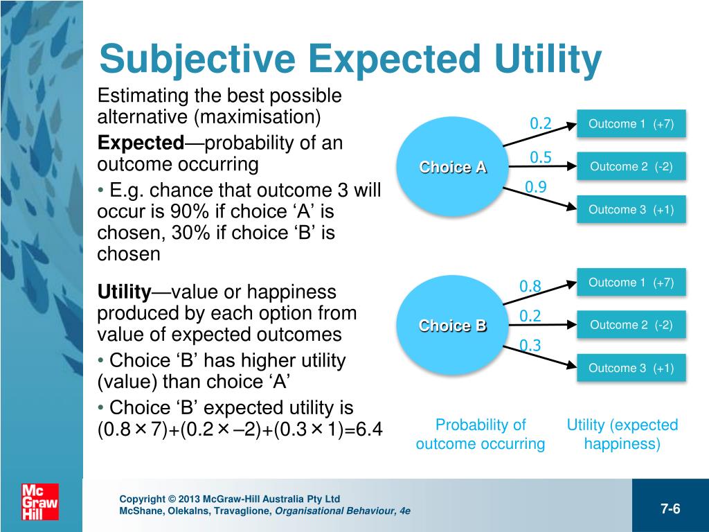 PPT Decision making and creativity PowerPoint Presentation, free