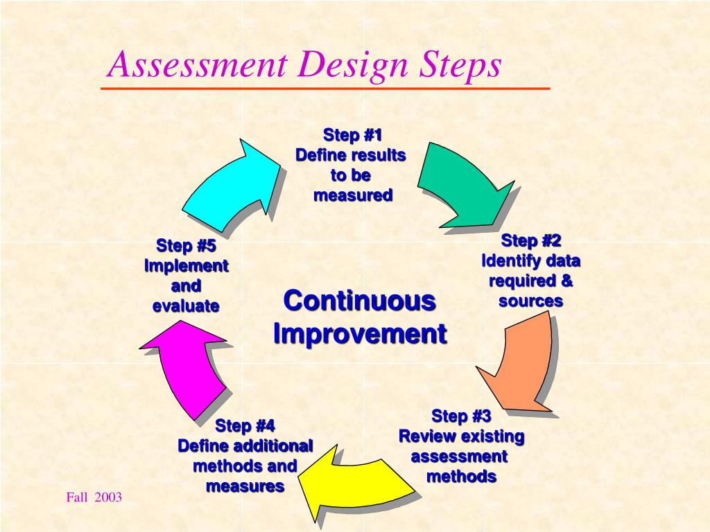 PPT Assessment PowerPoint Presentation, free download