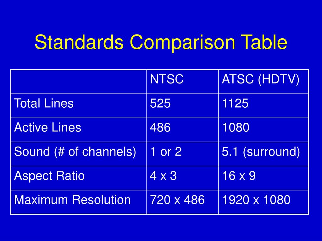 PPT Introduction to Television PowerPoint Presentation, free download