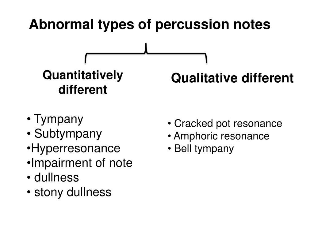 PPT PERCUSSION AND AUSCULTATION PowerPoint Presentation, free download ID3962207