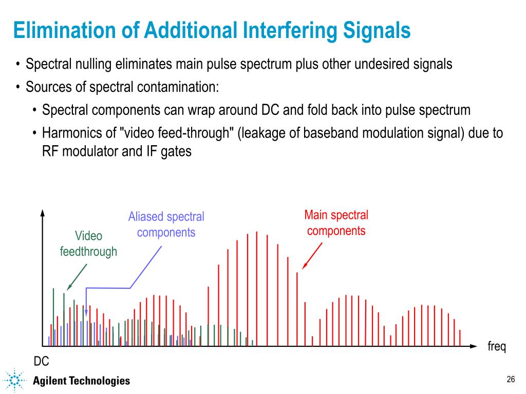 PPT PulsedRF SParameter Measurements Using a VNA PowerPoint