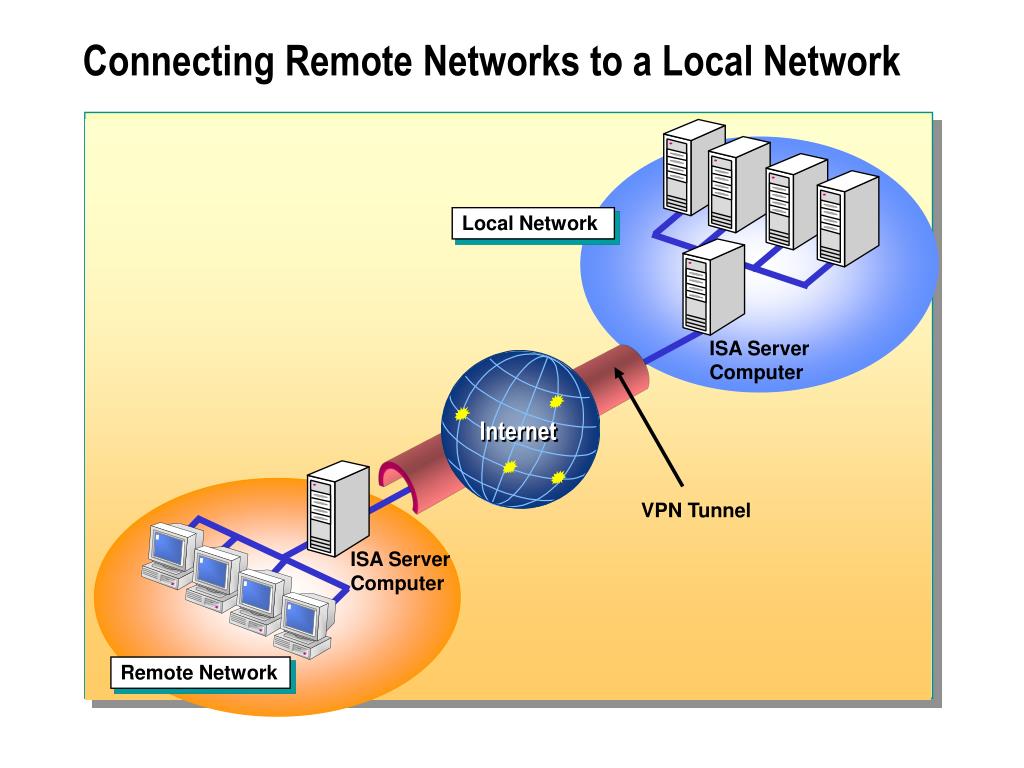 PPT Module 5 Configuring Access for Remote Clients and Networks