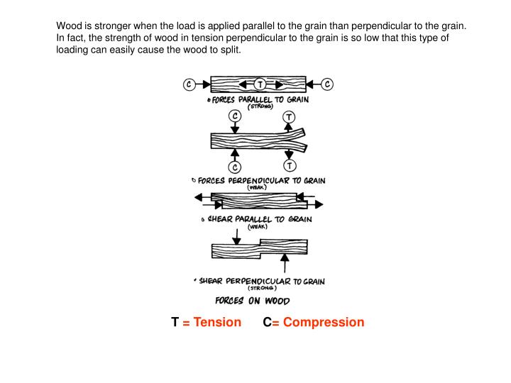 PPT Material Properties PowerPoint Presentation ID3964634