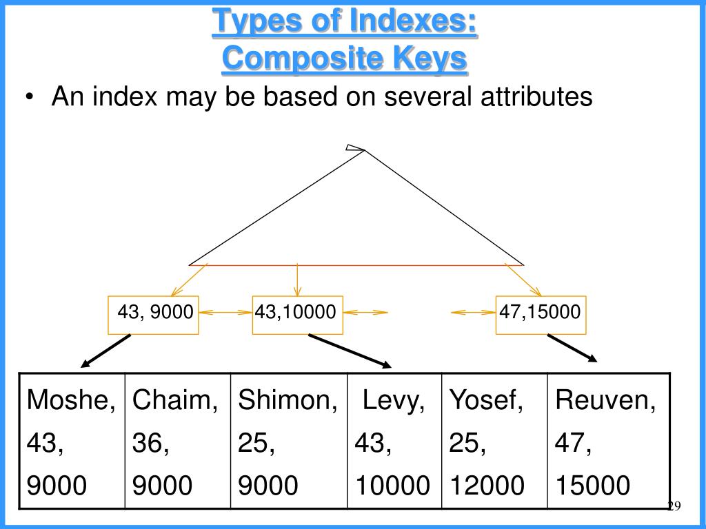 PPT Determining the Cost of Algebraic Operators PowerPoint