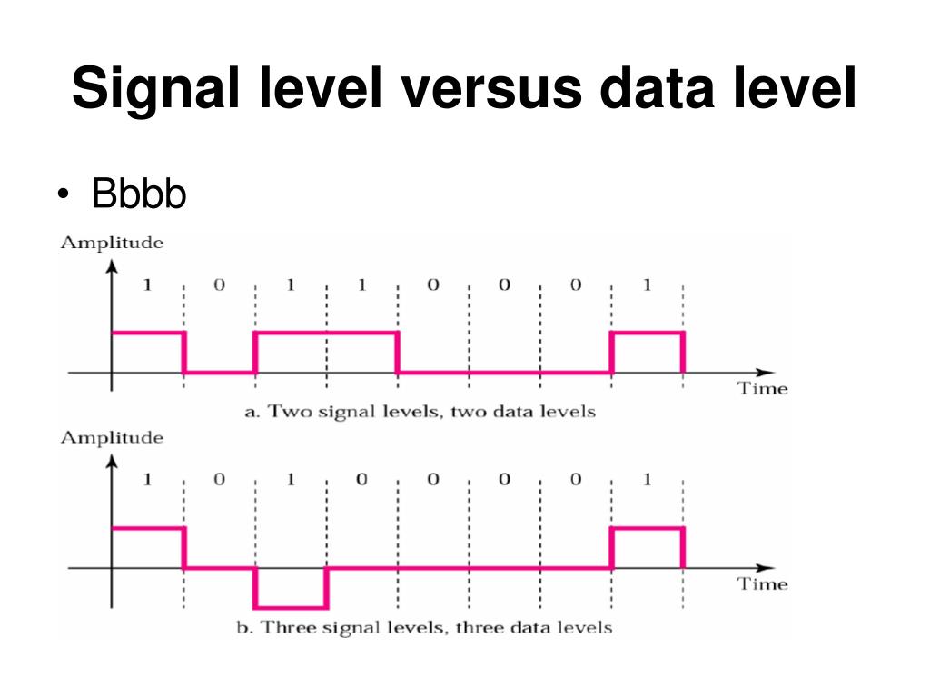 PPT DATA ENCODING PowerPoint Presentation, free download ID3965092