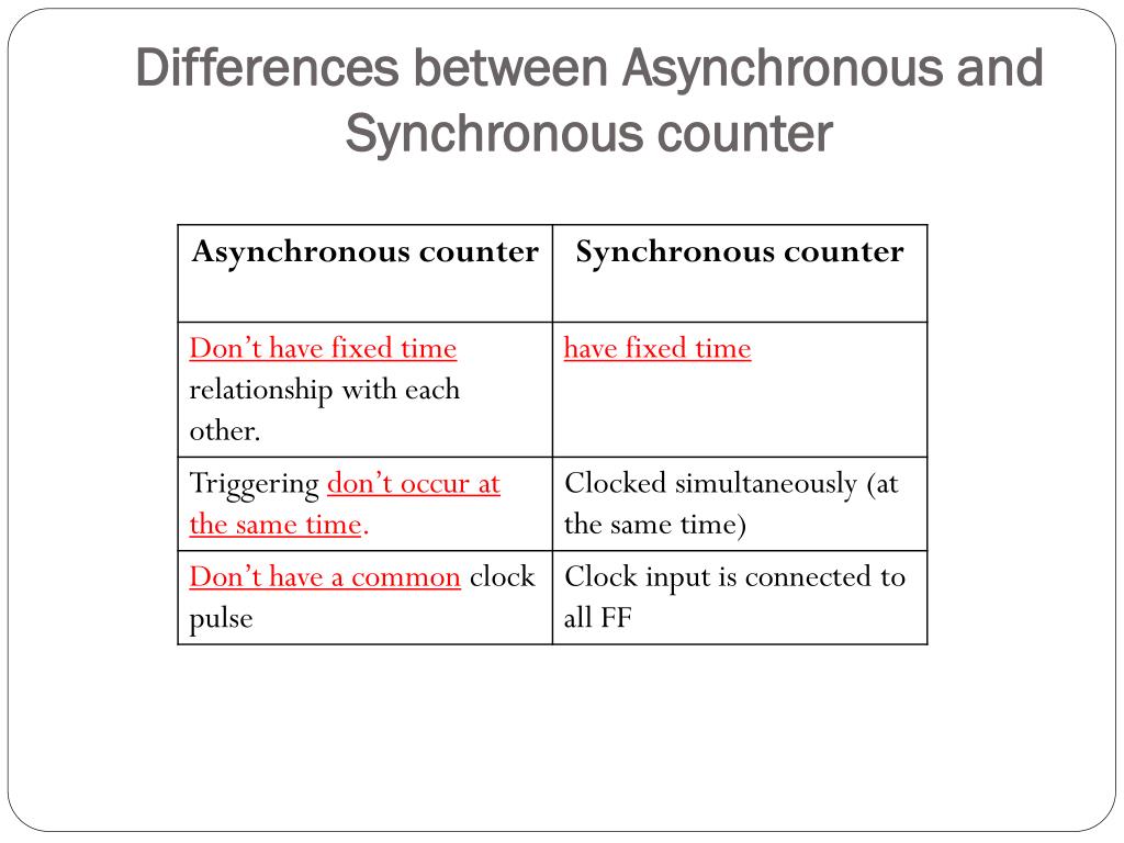 PPT CHAPTER 2 PowerPoint Presentation, free download ID3966094