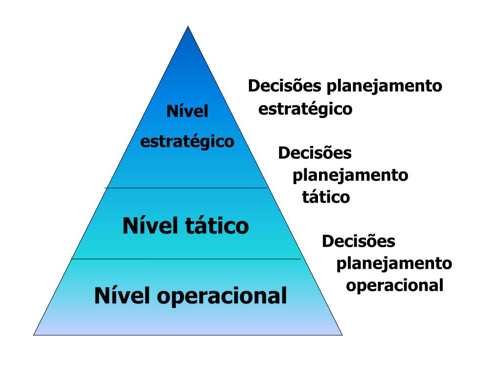 PPT VisÃƒÂ£o Geral da AdministraÃƒÂ§ÃƒÂ£o Planejamento EstratÃƒÂ©gico