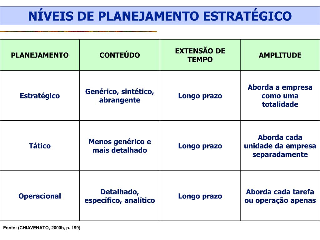 PPT VisÃƒÂ£o Geral da AdministraÃƒÂ§ÃƒÂ£o Planejamento EstratÃƒÂ©gico