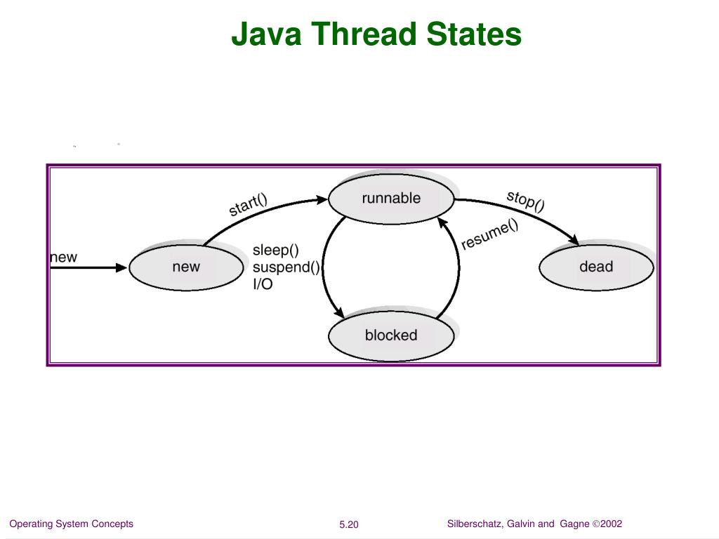 PPT Chapter 5 Threads PowerPoint Presentation, free download ID