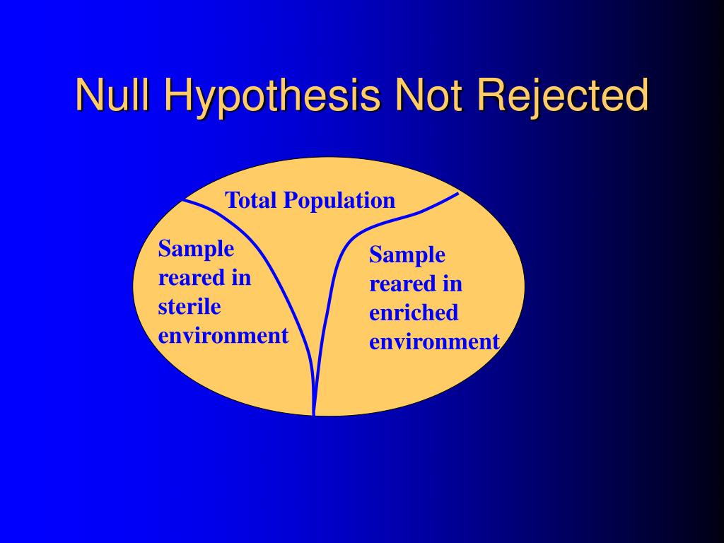 PPT Hypothesis Testing PowerPoint Presentation, free download ID