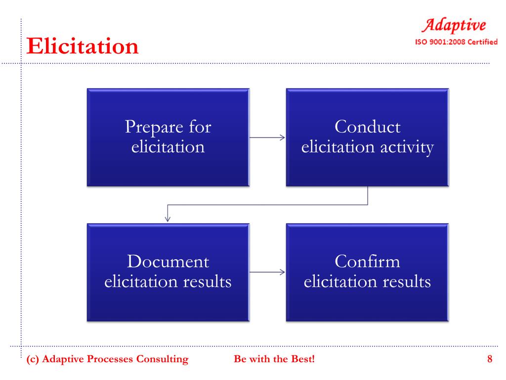 PPT Elicitation PowerPoint Presentation, free download ID3968892