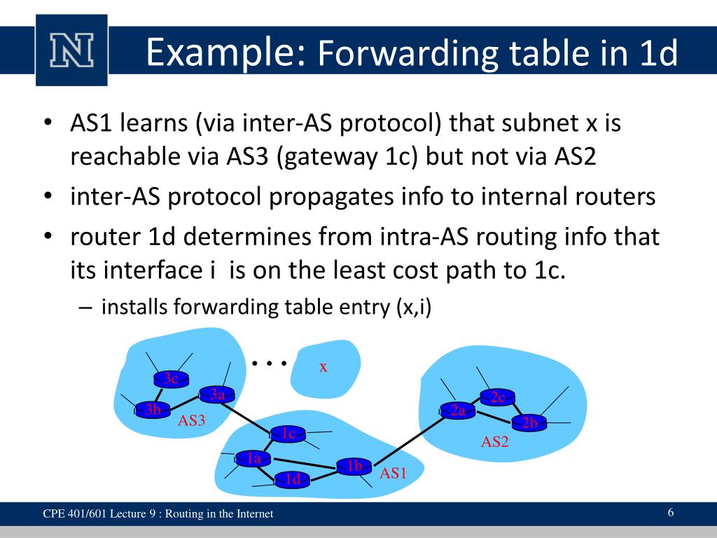 PPT Lecture 9 Overview PowerPoint Presentation, free download ID