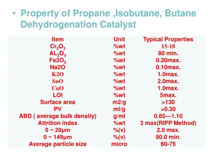 PPT Fluid Bed Technology and Catalyst of Propane & Isobutane