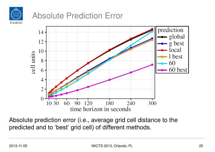 PPT Incremental Frequent Route Based Trajectory Prediction PowerPoint