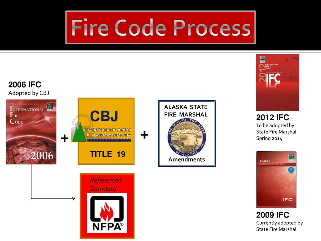 PPT Fire Department Issues & Minimum Requirements for Housing